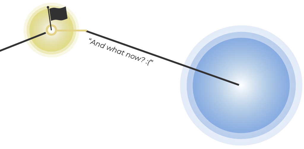 Arrival Fallacy